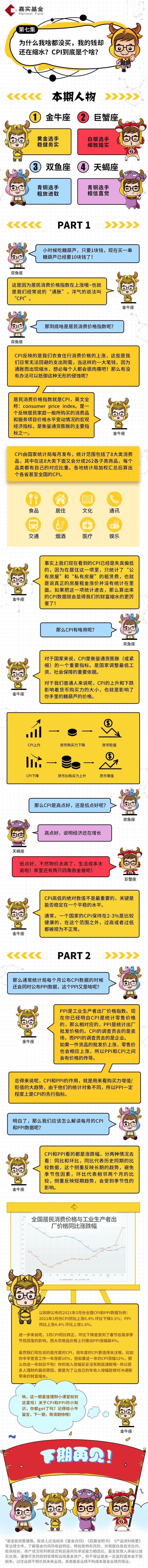 【星座理財】為啥我啥都沒買，我的錢卻還在縮水？.jpg